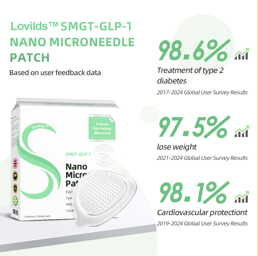 LOVILDS™ SMGT-GLP-1 Nano Microneedle Patch（Painless, long-lasting, addressing diabetes, obesity, and cardiovascular diseases）