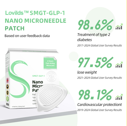 LOVILDS™ SMGT-GLP-1 Nano Microneedle Patch（Painless, long-lasting, addressing diabetes, obesity, and cardiovascular diseases）
