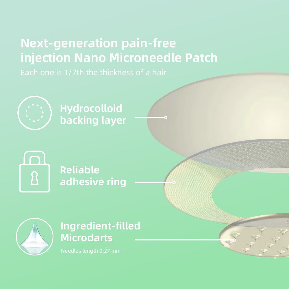 LOVILDS™ SMGT-GLP-1 Nano Microneedle Patch（Painless, long-lasting, addressing diabetes, obesity, and cardiovascular diseases）